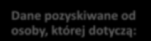 Obowiązek informacyjny adres swojej siedziby i pełnej nazwie administratora cel zbierania danych prawie dostępu do treści swoich danych oraz ich