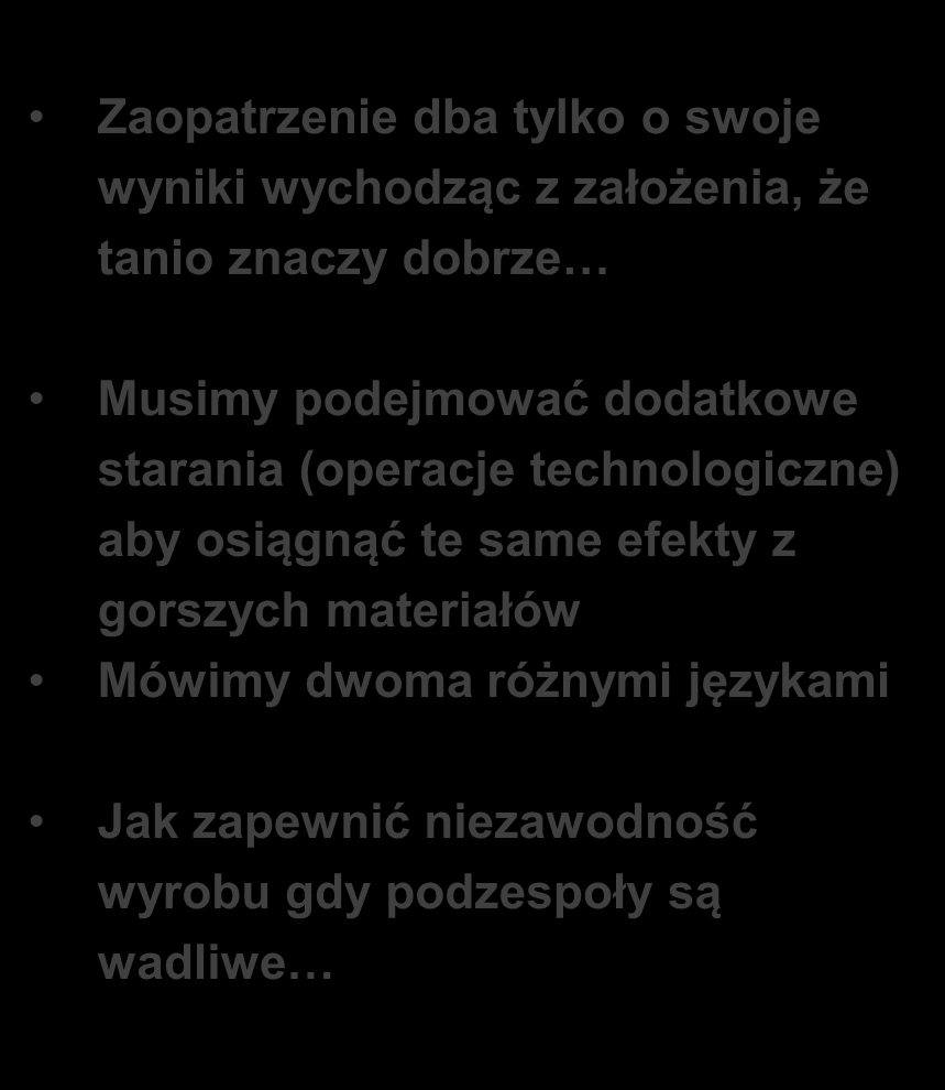 Konflikt + Świat produkcji - Jesteśmy procesem podstawowym i to my przynosimy (dodajemy) wartość dla klienta, Zaopatrzenie dba tylko o swoje wyniki wychodząc z założenia, że tanio znaczy dobrze To od