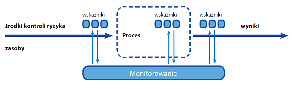 Rysunek 7.