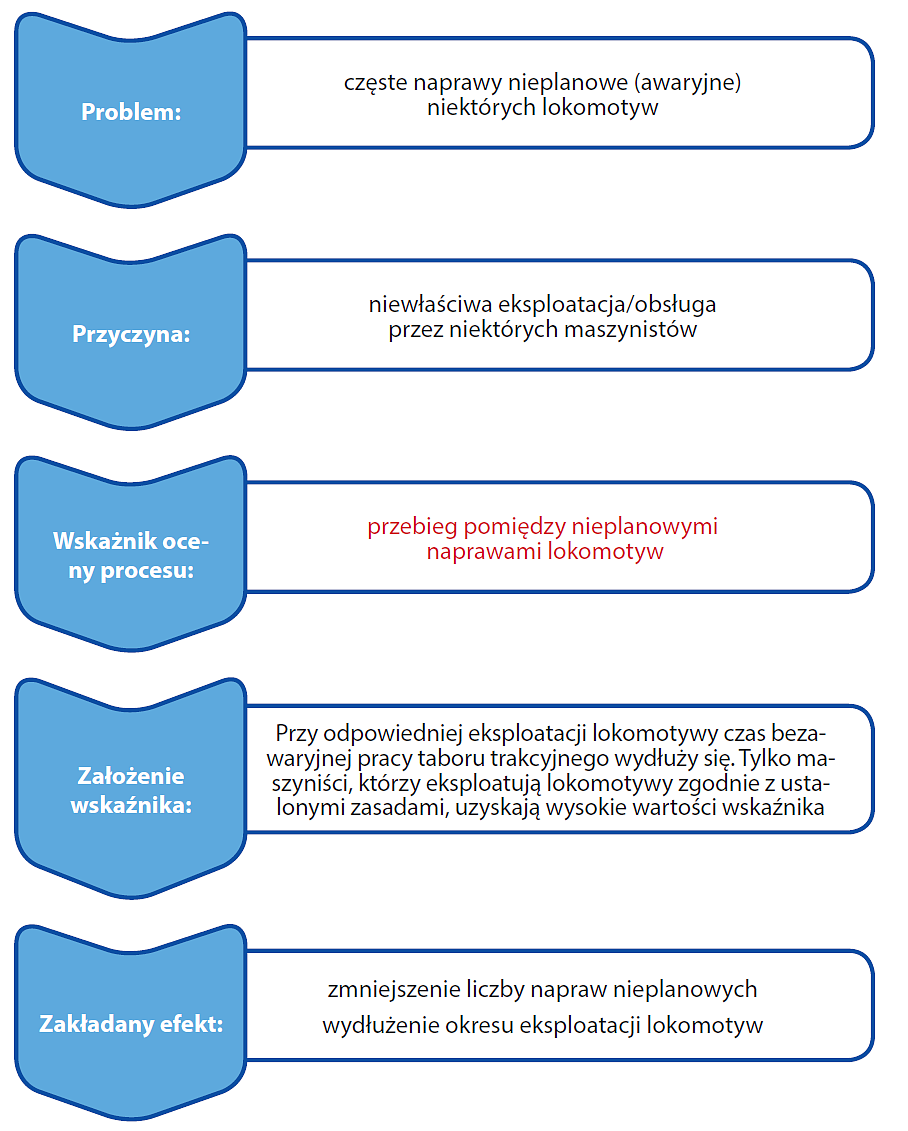 Załącznik nr 3 Przykład identyfikacji ilościowego