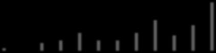 Rysunek 5.