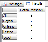 Składnia języka: Wyrażenie SELECT ma następującą składnię: [WITH <specifikacja_formuły>[, <specifikacja_formuły>...]] SELECT [<specifikacja_osi> [, <specifikacja_osi>.