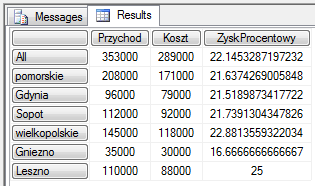 8) Napisz w języku MDX polecenie tworzenia tabeli przestawnej, która uwzględni Przychód, Koszt oraz ZyskProcentowy w każdym regionie.