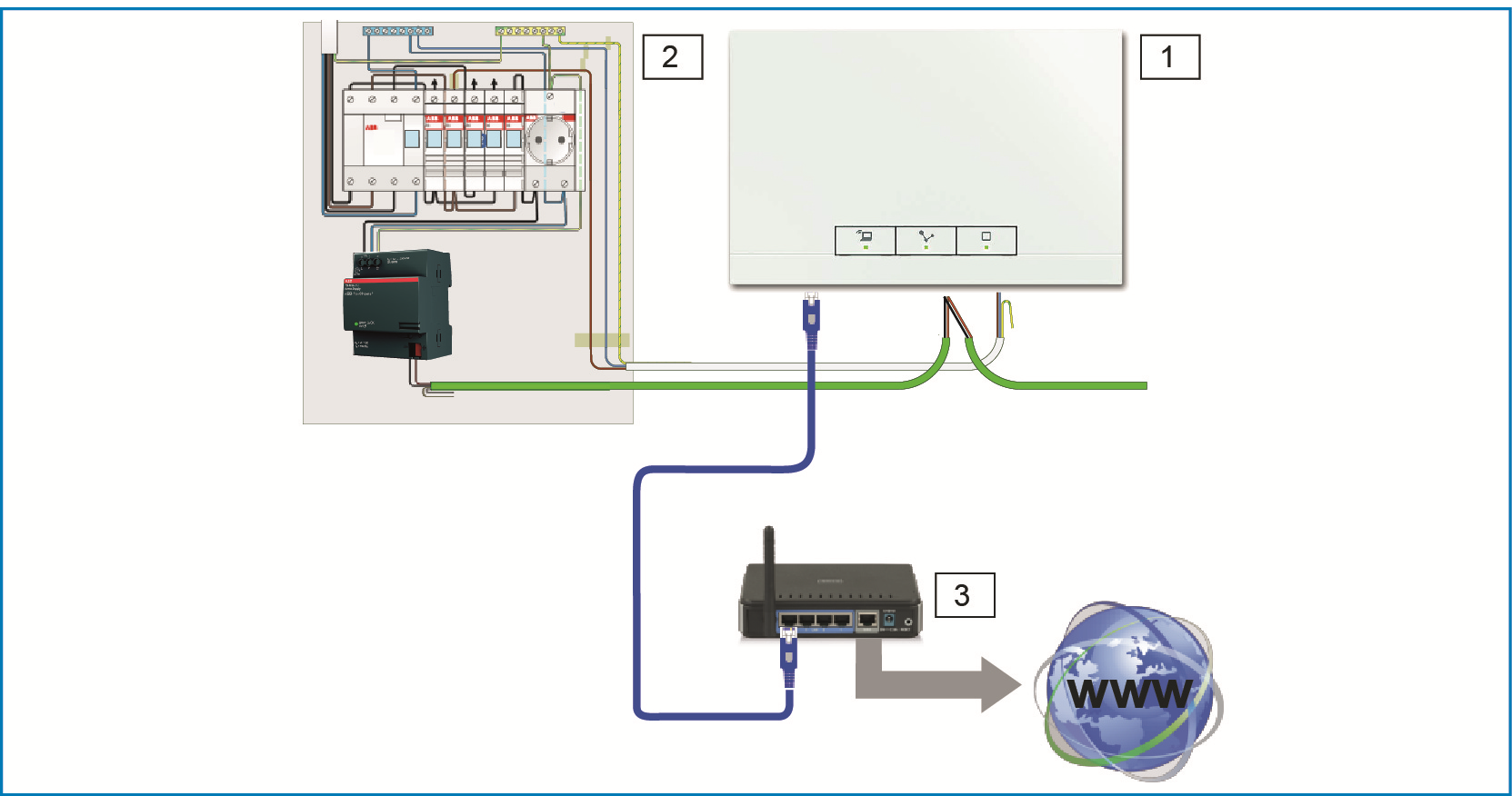 7.2.1 Połączenie za pomocą WLAN Jeśli brak jest możliwości podłączenia System Access Point do routera internetowego przy użyciu kabla, System
