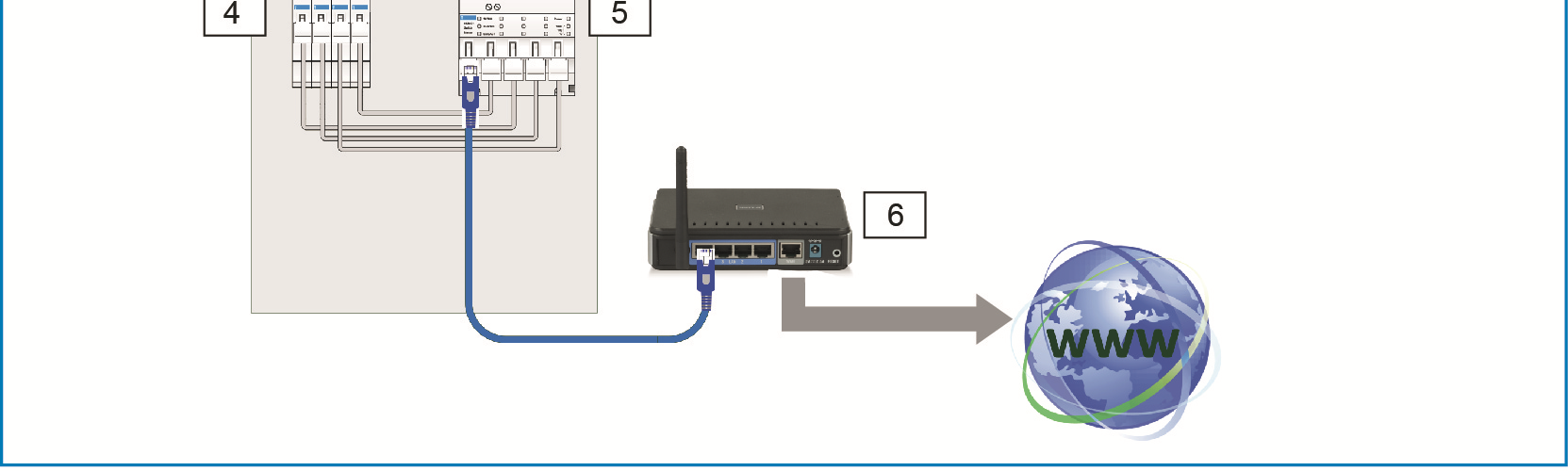 7.2.3 Połączenie za pomocą kabla instalacyjnego przy okablowaniu strukturalnym Jeśli System Access Point jest podłączony za pomocą kabla instalacyjnego CAT, istnieje możliwość jego podłączenia za
