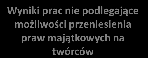 Transfer technologii Wyniki prac nie podlegające możliwości przeniesienia praw majątkowych na twórców Zawiadomienie twórcy Zgłoszenie wyniku prac Politechnice Wrocławskiej TAK 3 miesiące Czy Uczelnia