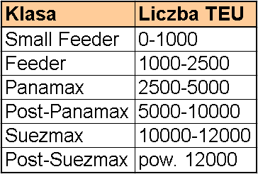 Liczba statków Ocena mocy elektrycznej siłowni kontenerowca we wstępnym etapie projektowania firmy, być nieprecyzyjne i zawierać nieprawdziwe dane.