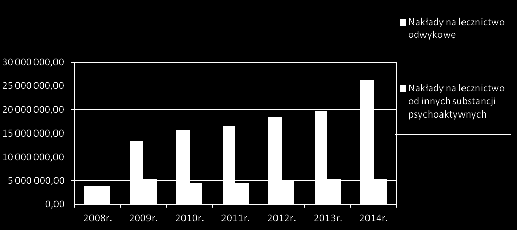 Zadania finansowe z budżetu województwa w 2014 roku zostały w całości zrealizowane, a wykonanie finansowe wyniosło 97,55% dla zadań bieżących oraz 100% dla zadań inwestycyjnych. 3.