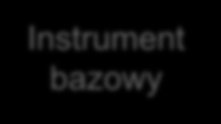 Kontrakty jako ZABEZPIECZENIE ZYSK Kontrakt futures Instrument bazowy STRATA Przykład: