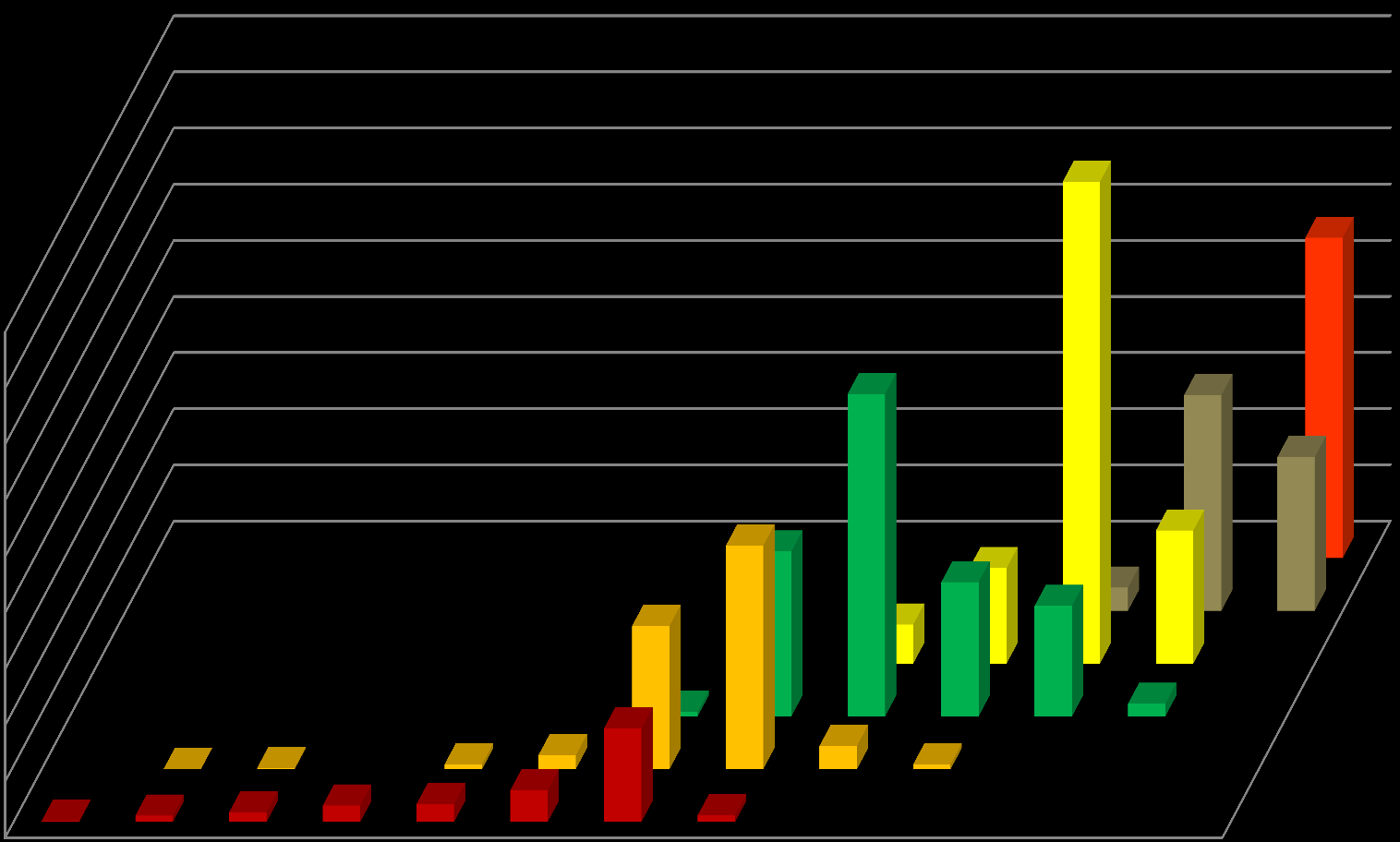 1, 1,1 1,2 1,3 1,4 1,5 2, 3, 4, 5, 1, 15, 15,+ udział w funduszach własnych banków spółdzielczych (%) Udział grup banków w funduszach własnych ogółem banków spółdzielczych (%)