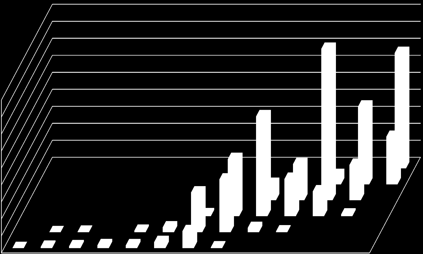 udział w aktywach banków spółdzielczych (%) 1, 1,1 Liczba banków wg funduszy własnych i aktywów oraz udział poszczególnych grup w aktywach (%) 213.9.