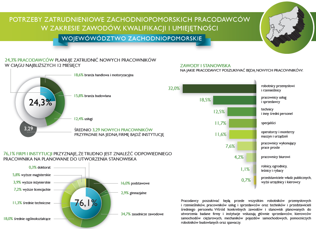 Źródło: Potrzeby zatrudnieniowe zachodniopomorskich pracodawców w