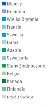 Liczba produktów z certyfikatem MSC dostępnych na całym świecie Zrównoważone wybory Wymagania dotyczące dostępności produktów rybnych ze zrównoważonych połowów stale rosną, ale konsumenci