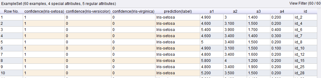 Jak widad wartośd accuracy sugeruje, że lepiej w tym zadaniu sprawdza się naiwny Bayes. Należy jednak pamiętad, że nie musi tak byd dla innych danych. Inny zbiór trenujący mógłby dad inne wyniki.