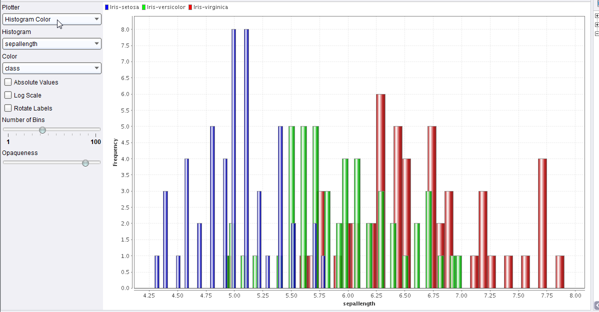 Bardzo przydatny w analizie jest histogram, prezentujący częstości występowanie