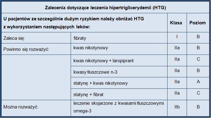 Docelowych stężeń lipidów w zależności od poziomu ryzyka sercowo naczyniowego W praktyce klinicznej powinno się diagnozować i leczyć nie tylko pacjentów z dużym ryzykiem, lecz także chorzy z