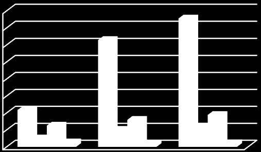 RYSUNEK 13: EMISJA CO2 NA DROGACH TRANZYTOWYCH [MGCO2] W ROKU 2000, 2013 ORAZ Z PROGNOZĄ NA 2020 ROK Emisja CO 2 na drogach tranzytowych [Mg CO 2 ] 16 000,00 14 000,00 12 000,00 10 000,00 8 000,00 6