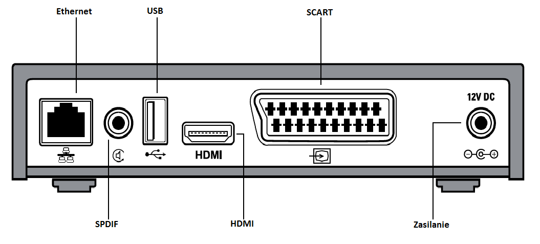 1.4. Panel przedni.