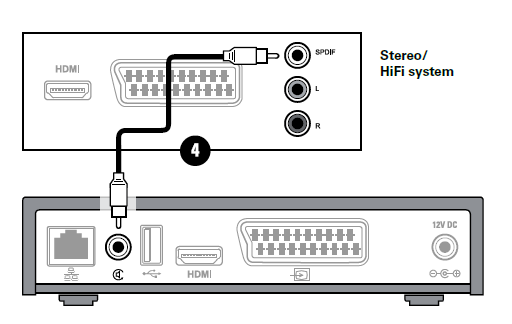 Krok 4. Podłączenie zewnętrznych urządzeo audio.