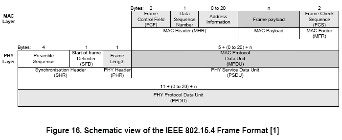 IEEE 802.15.