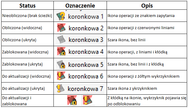 Ulepszone workflow (1) Nowe oznaczenia: Dodany znak zapytania w celu pokazania