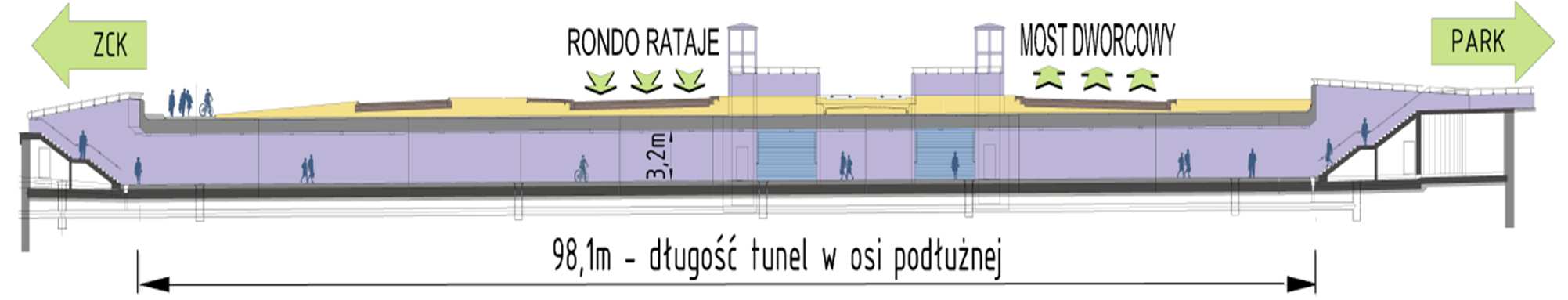 Budowa tunelu dla pieszych i rowerzystów
