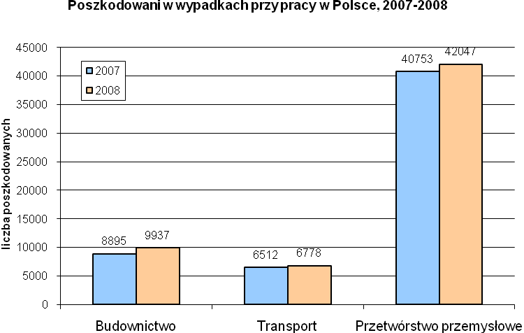 W największej liczby krajów UE budownictwo, przetwórstwo przemysłowe i transport są uwzględnione w strategiach krajowych jako obszary priorytetowe. Przedstawione analizy dotyczą własnie tych obszarów.