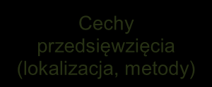 Opis zakresu i sposobu koordynacji z Ramową Dyrektywą i innych dyrektyw środowiskowych Zebranie informacji o rodzajach i waloryzacja obszarów objętych ochroną w obrębie zlewni Środki techniczne/