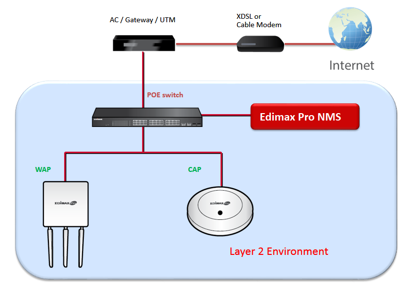 III. Edimax Pro NMS NMS (Network Management Suite) Edimax Pro umożliwia zarządzanie grupą punktów dostępu (AP Array).
