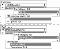 System audio-nawigacyjny 111 Menu AM/FM lub DAB (tylko typ A) Lista ulubionych stacji Menu AM/FM Lista stacji FM/AM Menu FM lub DAB (tylko typ A) Lista kategorii FM lub DAB W Menu FM/Menu AM lub Menu