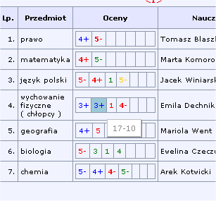 OCENY I ZASTĘPSTWA Aby przeglądać oceny, należy najpierw wybrać właściwy semestr. Jeżeli chodzi o zastępstwa, należy wybrać odpowiedni miesiąc.