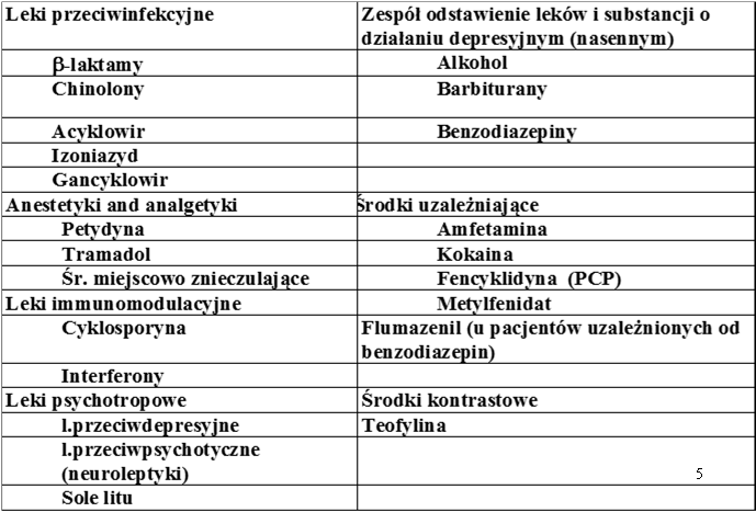 Leki przeciwdrgawkowe (przeciwepileptyczne) Prof. UM dr hab. Przemysław Mikołajczak Katedra i Zakład Farmakologii Uniwersytet Medyczny im. K. Marcinkowskiego w Poznaniu 1 Etiologia padaczki (powstawania drgawek) c.