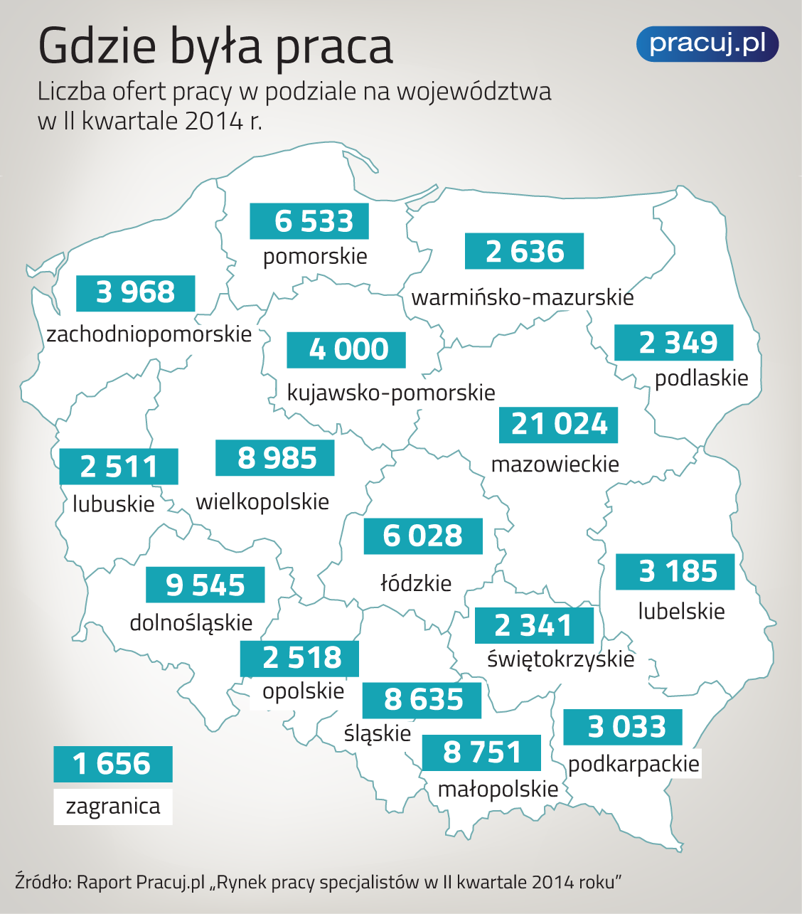GDZIE BYŁA PRACA Najwięcej ofert, bo ponad 1/5, pochodziło z Mazowsza, a w zasadzie z Warszawy, bo blisko ¾ propozycji pracy z tego województwa to ogłoszenia ze stolicy.