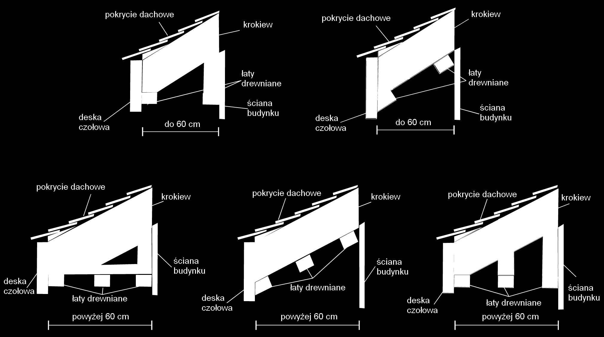 1. WYKONANIE PODBITKI DACHOWEJ ( PODSUFITKI ) Podbitkę dachową montujemy na konstrukcji nośnej wykonanej z łat drewnianych o wymiarach minimum 25 x 50mm. Rozstaw łat nie powinien być większy niż 60cm.