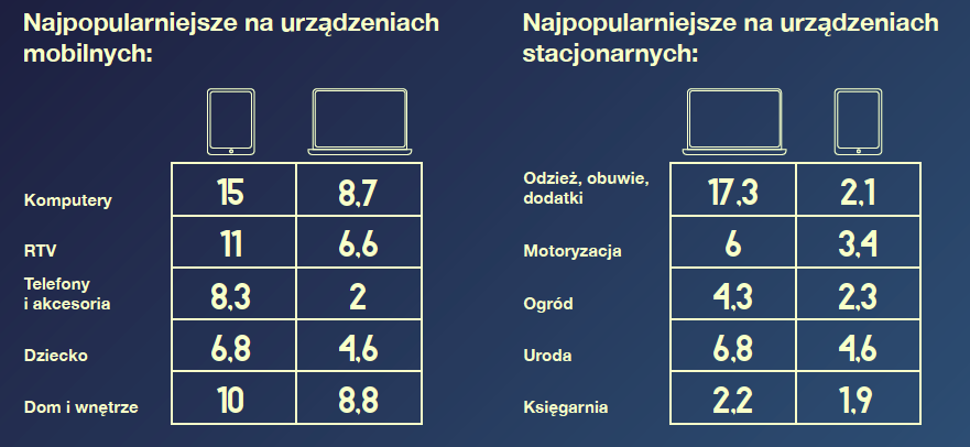 Ceneo Źródło: Raport jestem.