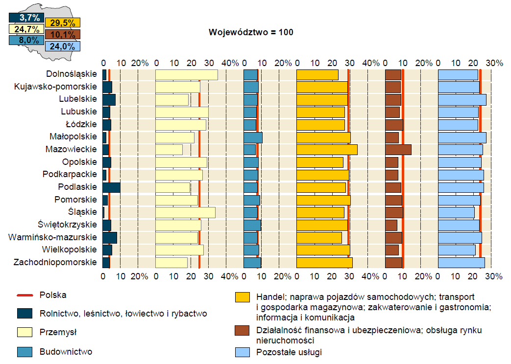 Struktura wartości dodanej brutto wg