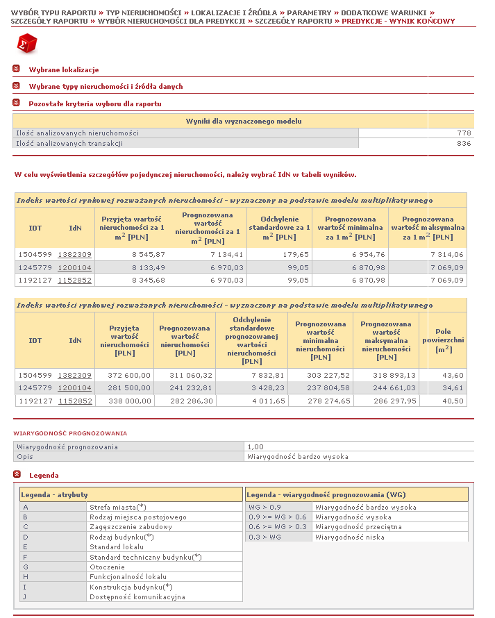 Raporty analityczne Raport E2 - raport pakietowej predykcji wartości nieruchomości prezentuje wartość nieruchomości na datę wykonywania analizy dla pakietu