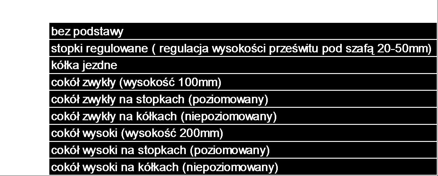 Sabaj-S ys tem Zestawienie wykonań elementów obudowy szafy BETA SYSTEM 19 KD Konfiguracja Dachu 0 bez dachu 1 dach standardowy (z boczną wentylacją ) 2 dach z dodatkową perforacją wentylacyjną 3 dach