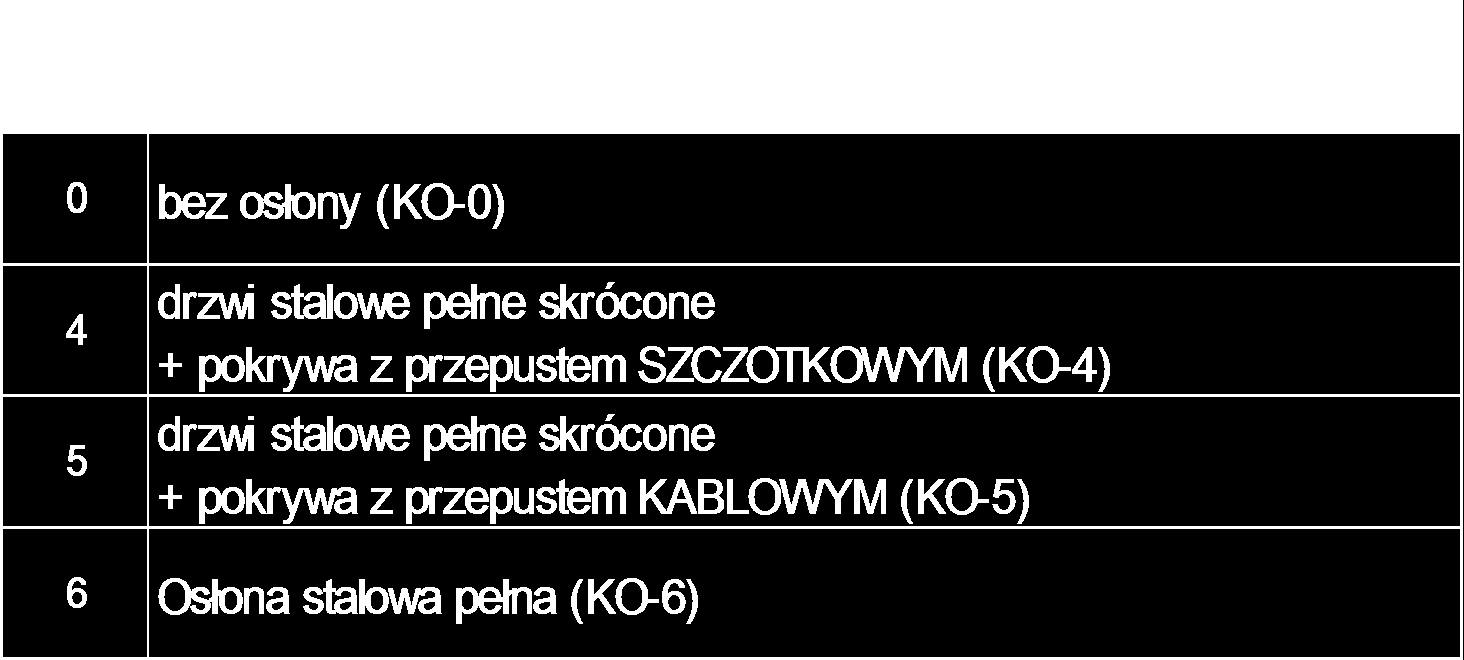 Zamówienie wyślij na: marketing@sabaj.pl Konfiguracja osłon (KO) - osłona tylna Osłona tylna w zależności od wersji szafy, występuje jako osłona pełna lub osłona skrócona wraz z pokrywą z przepustami.