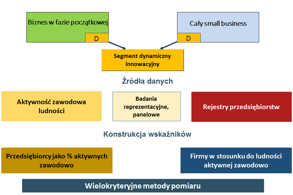Źródła danych i stosowane wskaźniki