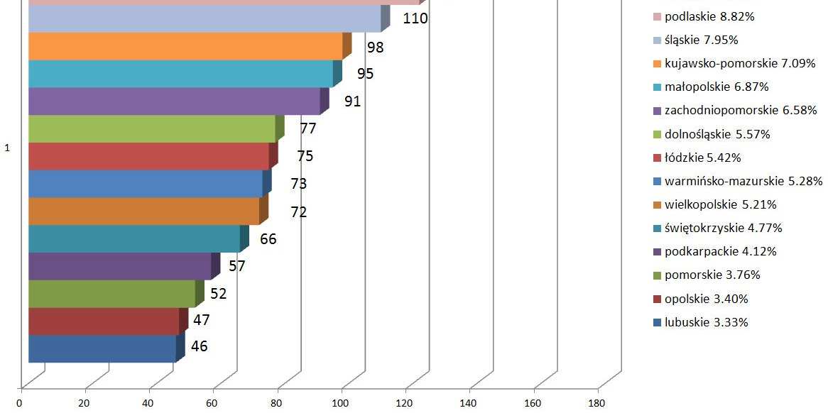 Aktualnie jest 1587 kandydatów na Latarników Polski Cyfrowej!