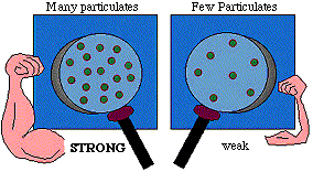 3. Smaller, more numerous precipitate particles are
