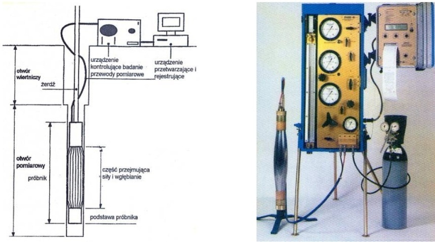 Sonda FVT Dylatometr płaski DMT