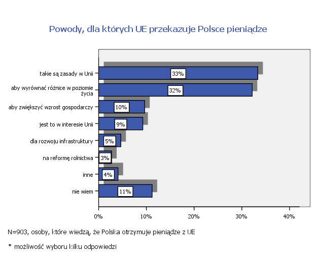 Czy Pan, Pani wie, dlaczego Polska