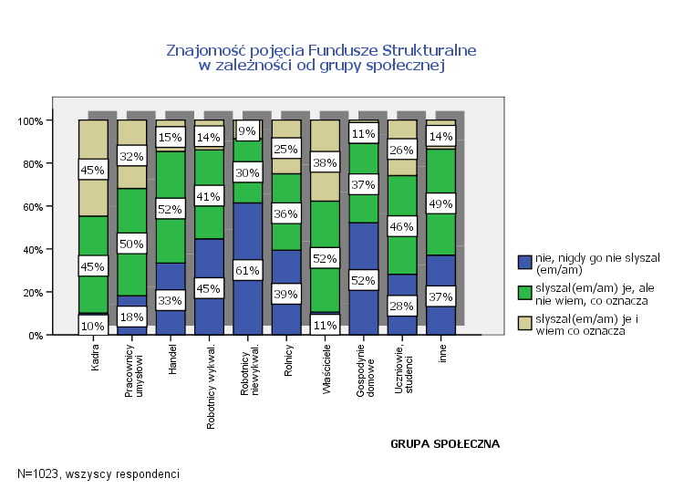 Czy zna Pan/Pani pojęcie