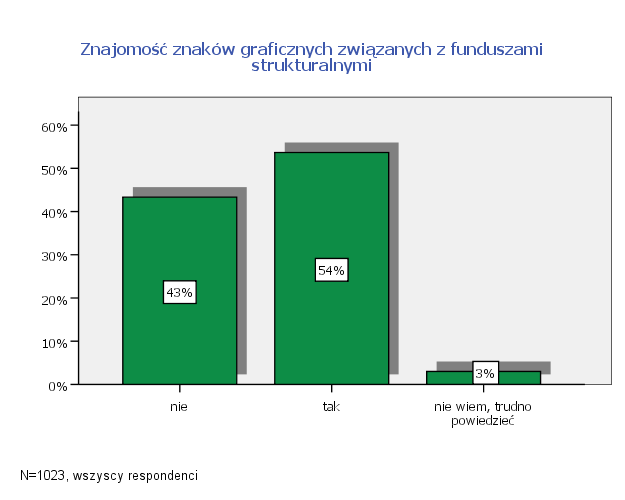 Czy zna Pan/Pani