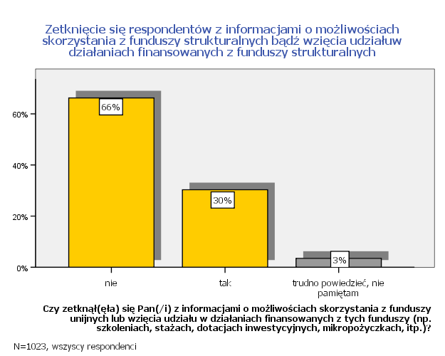 Czy spotkał(a) się Pan/Pani z informacją o