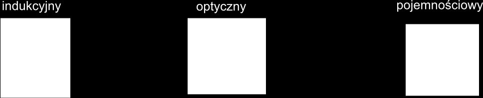 Rysunek : Symbole elektronicznych sensorów zbliżeniowych Czujnik indukcyjny element automatyki przemysłowej reagujący na zbliżanie do jego powierzchni aktywnej (pola czujnika) metalu.