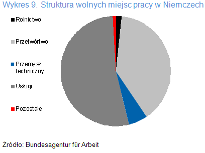 W marcu liczba ofert pracy zrównała się