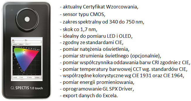 Dokonałem go raczej z uwagi na świadomość potencjalnych nabywców. Mówiąc o rozwiązaniach profesjonalnych mam na myśli źródła LED dostępne w sieciach hurtowni, przeważnie pod zamówienie.